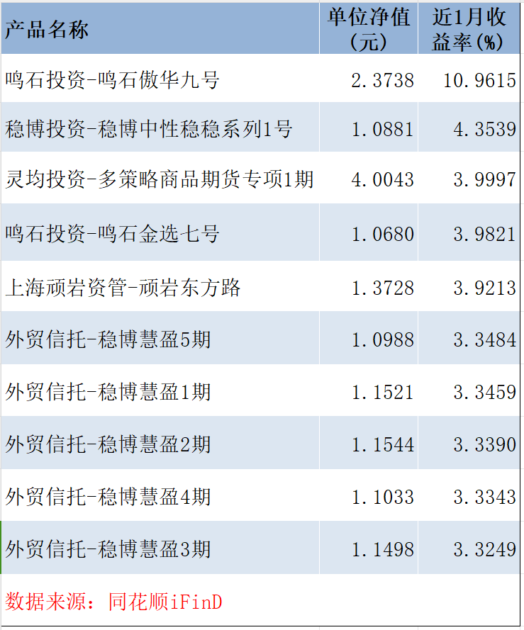 超250只产物跌超20%百亿量化大厂竟以如许的办法开局丨量化